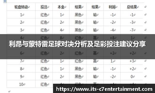 c7娱乐公司